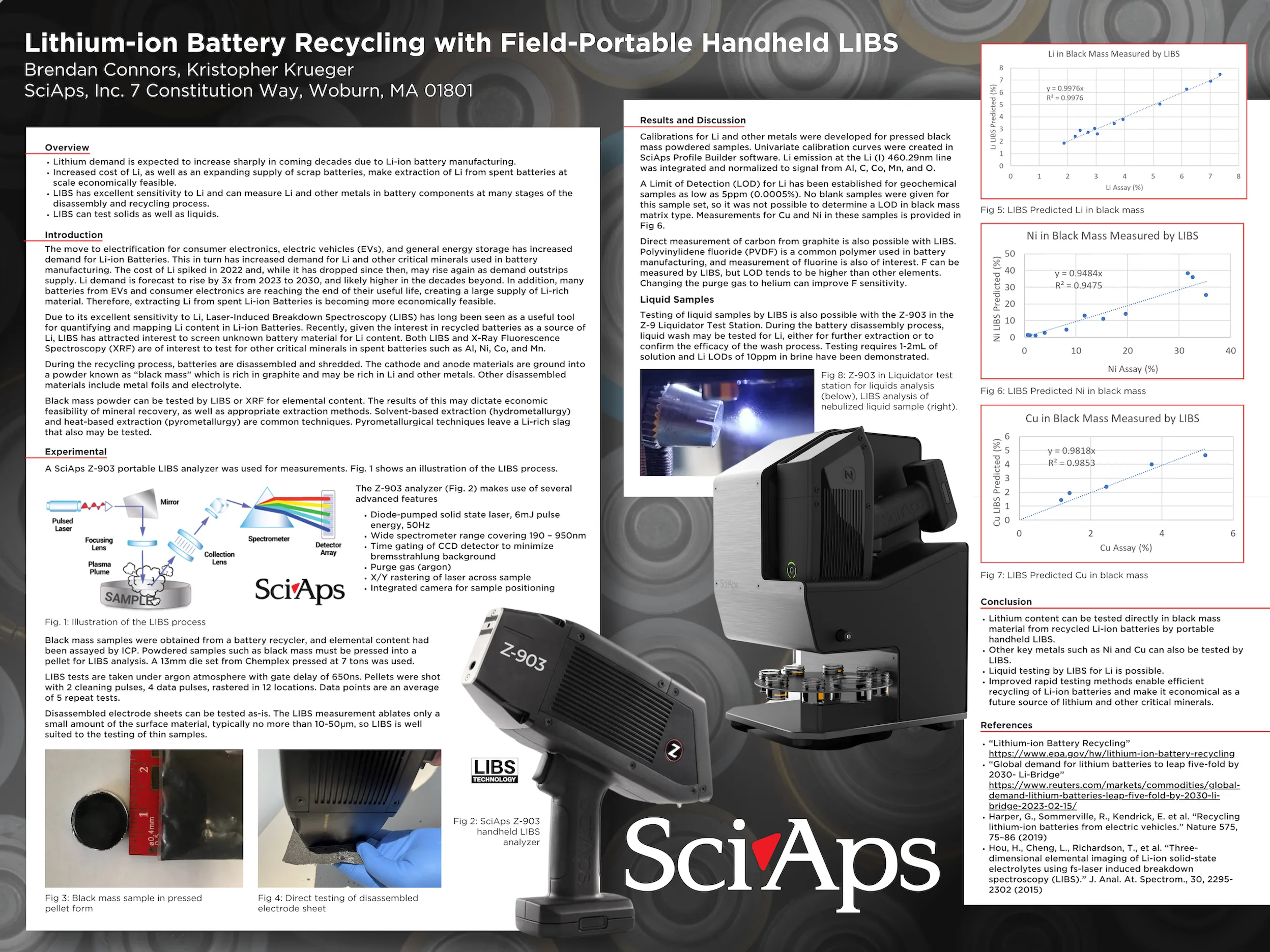 HH LIBS analyzers for Li battery recycling
